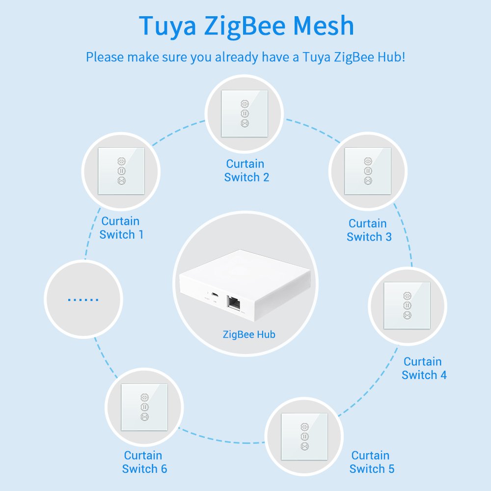 Zigbee hub voor meerdere rolluikschakelaars