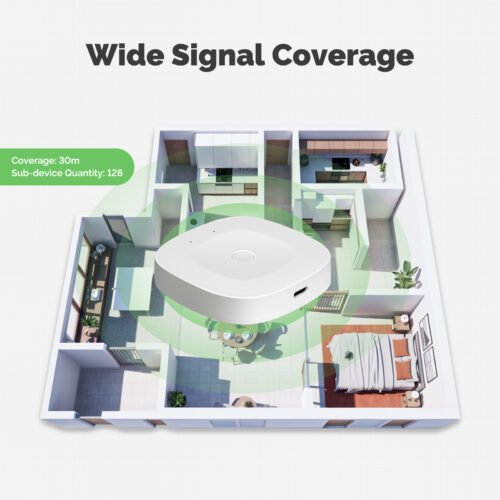 Zigbee Gateway kamer