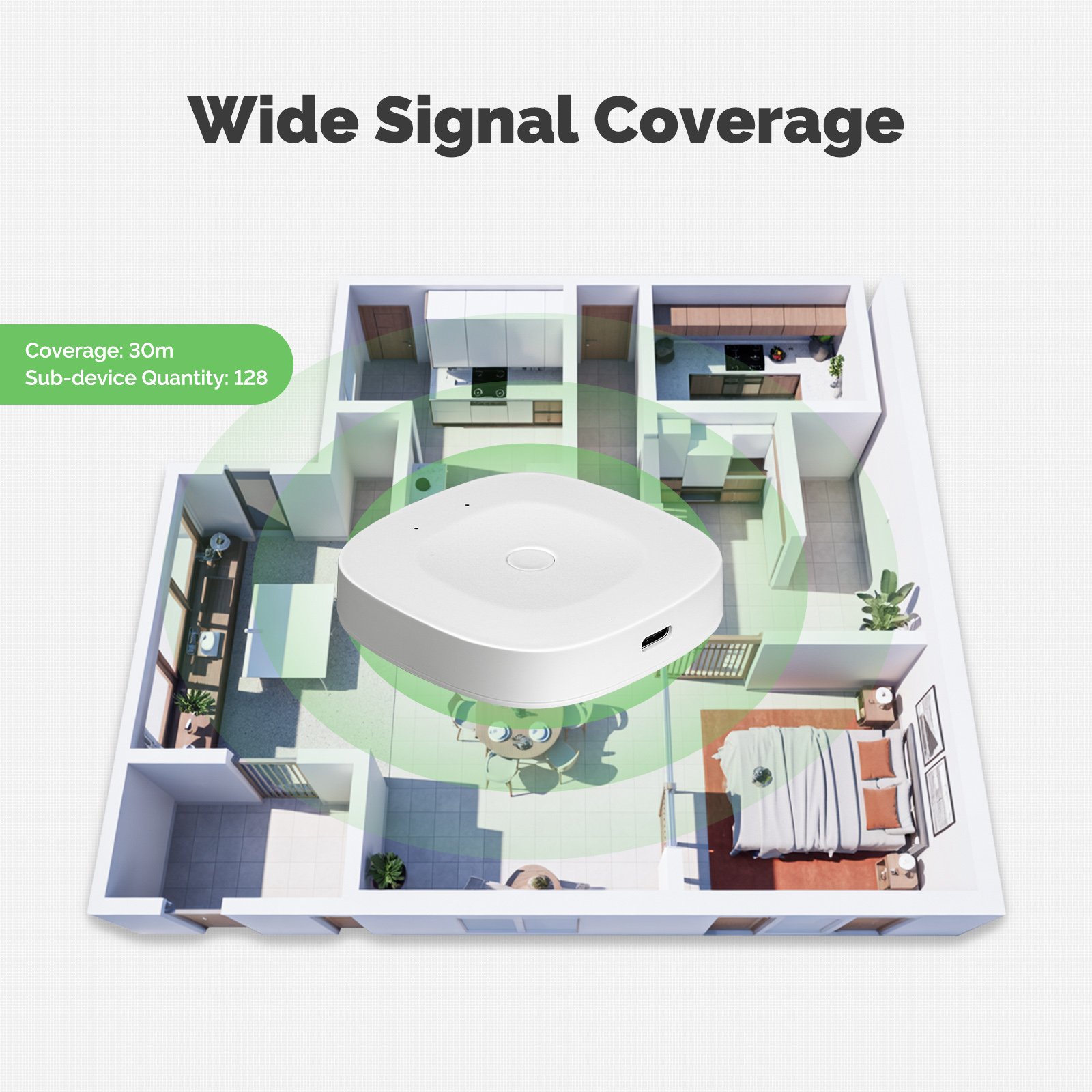 Zigbee Gateway kamer