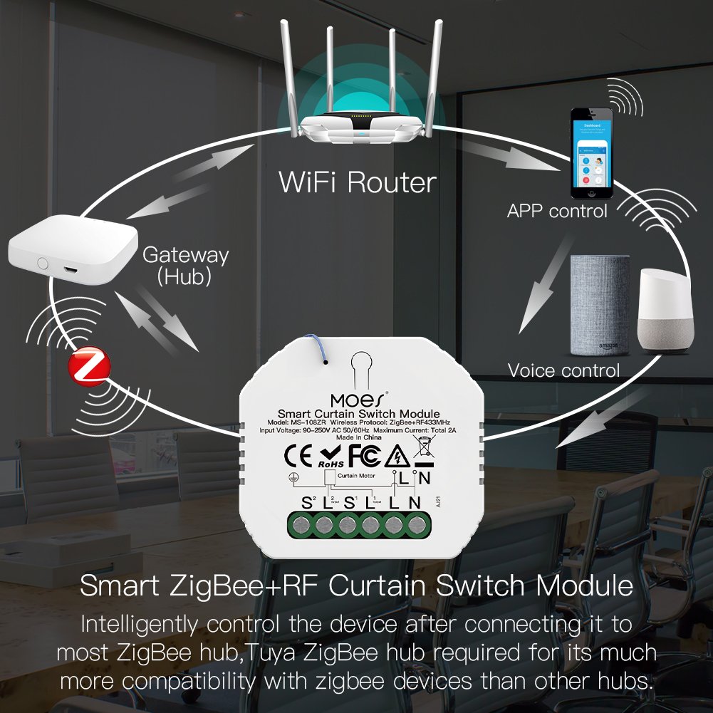 Zigbee Rolluikmodule – Slimme Bediening voor Rolluiken en Screens - Afbeelding 2
